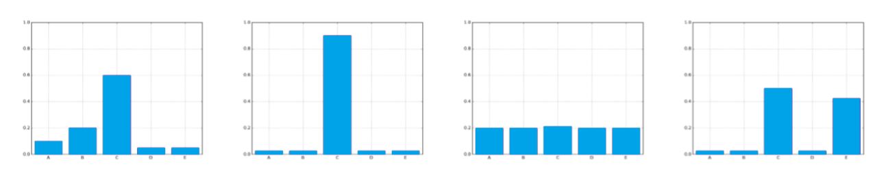 well-calibrated probabilities